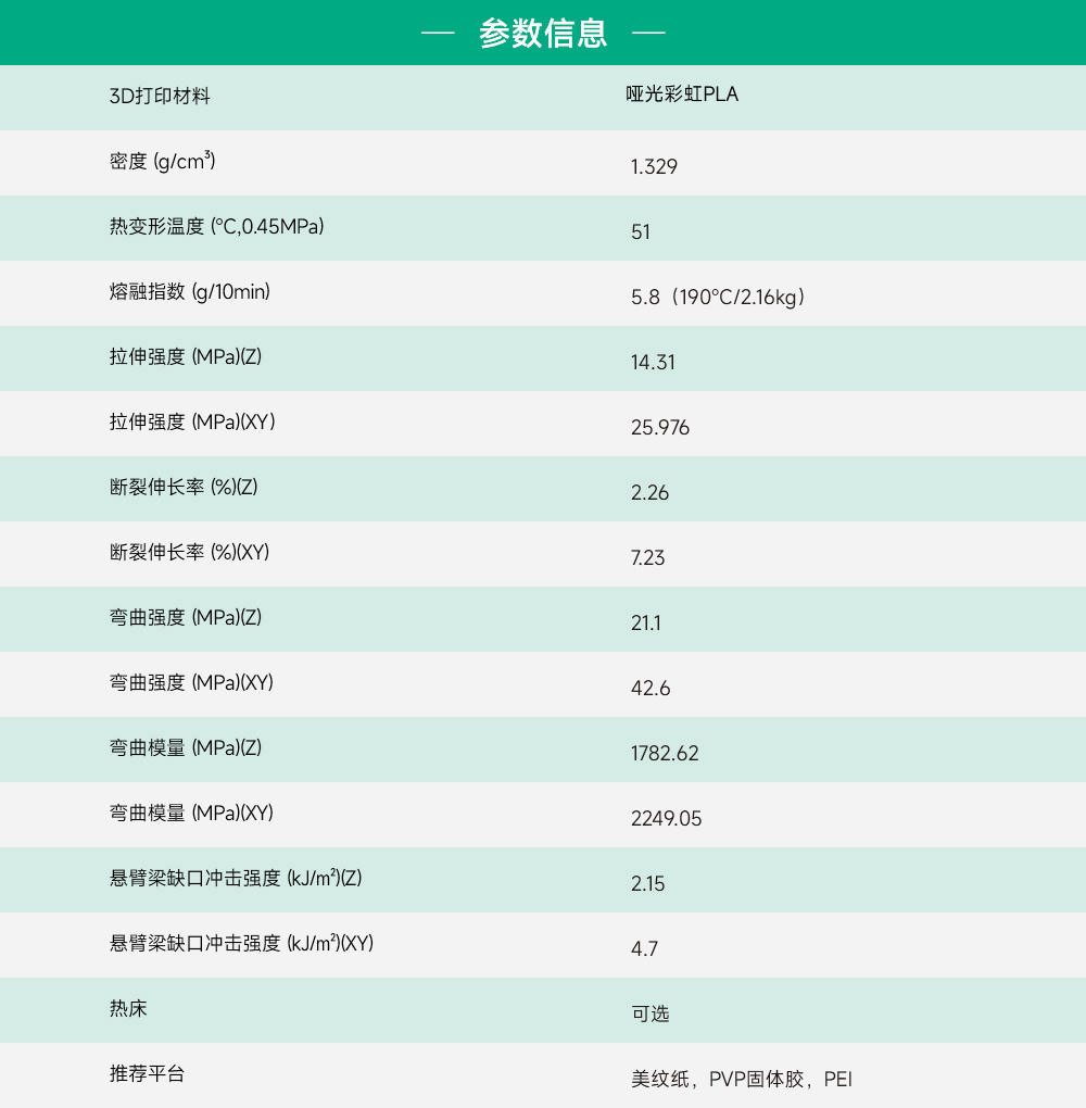 哑光彩虹PLA参数信息