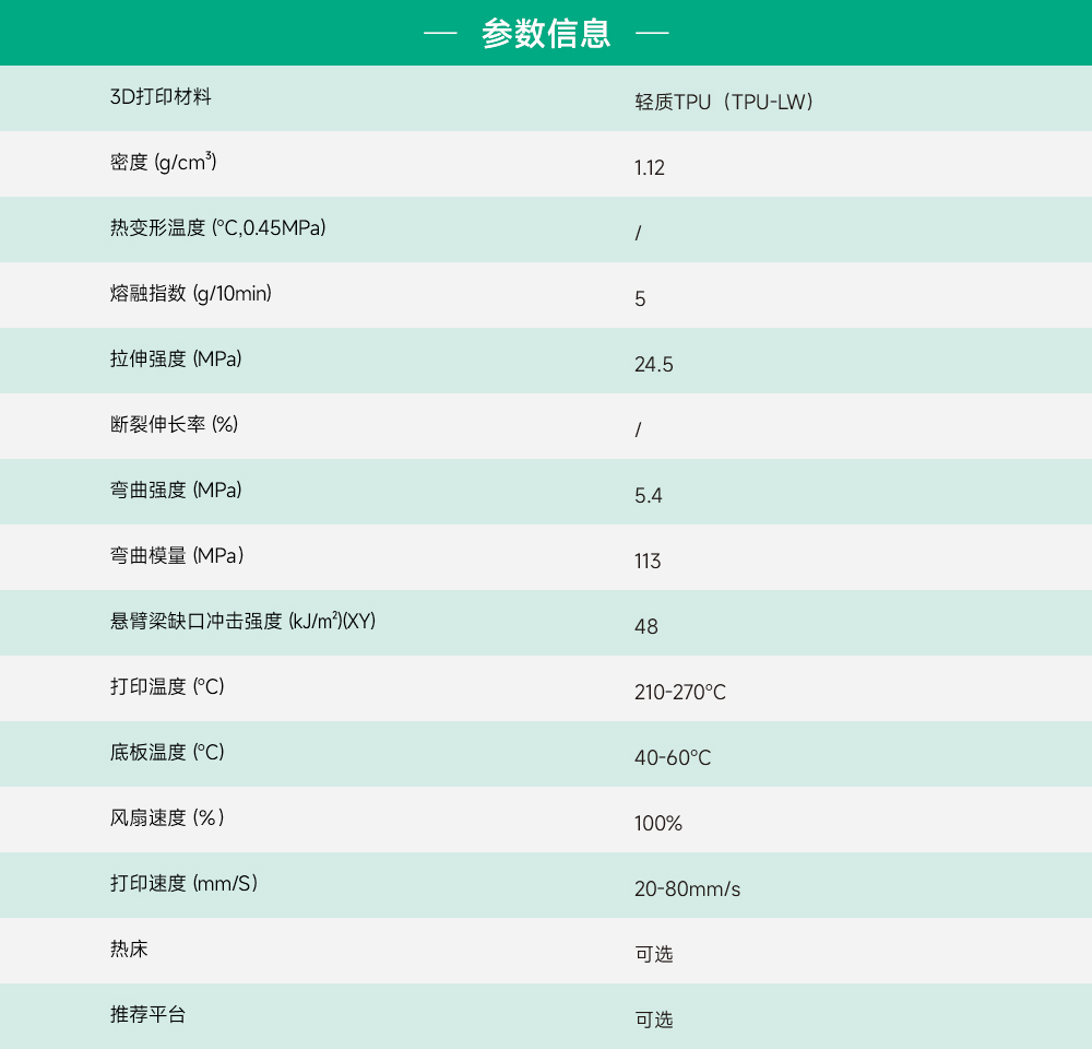 轻质TPU产品参数