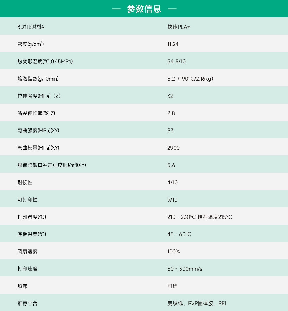 快速PLA+产品参数