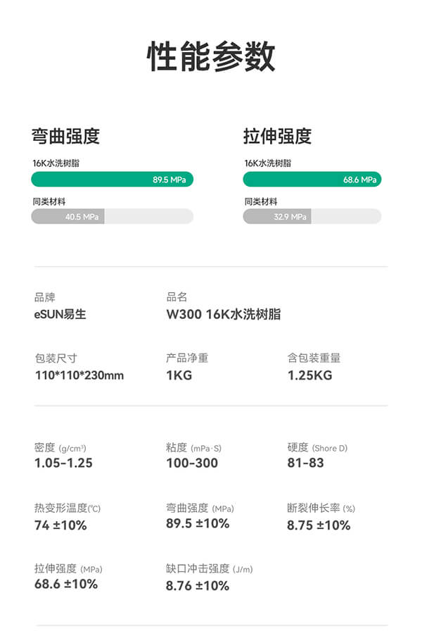 16K 水洗树脂部分参数