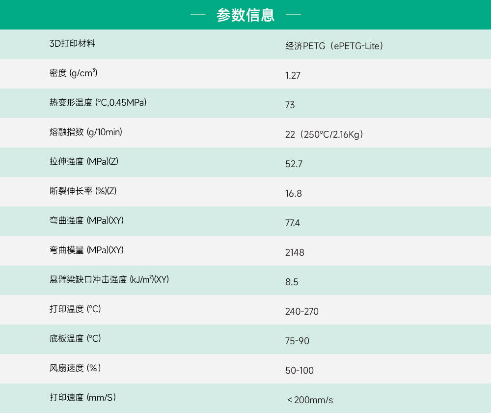 经济PETG产品参数