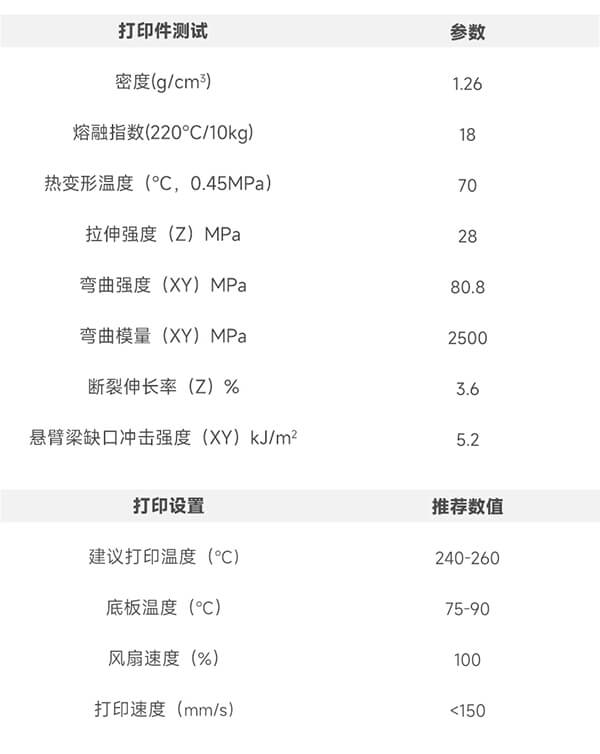 PETG碳纖性能參數(shù)