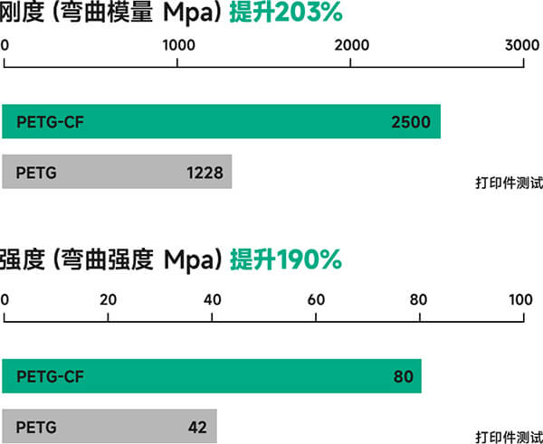 PETG碳纖部分?jǐn)?shù)據(jù)