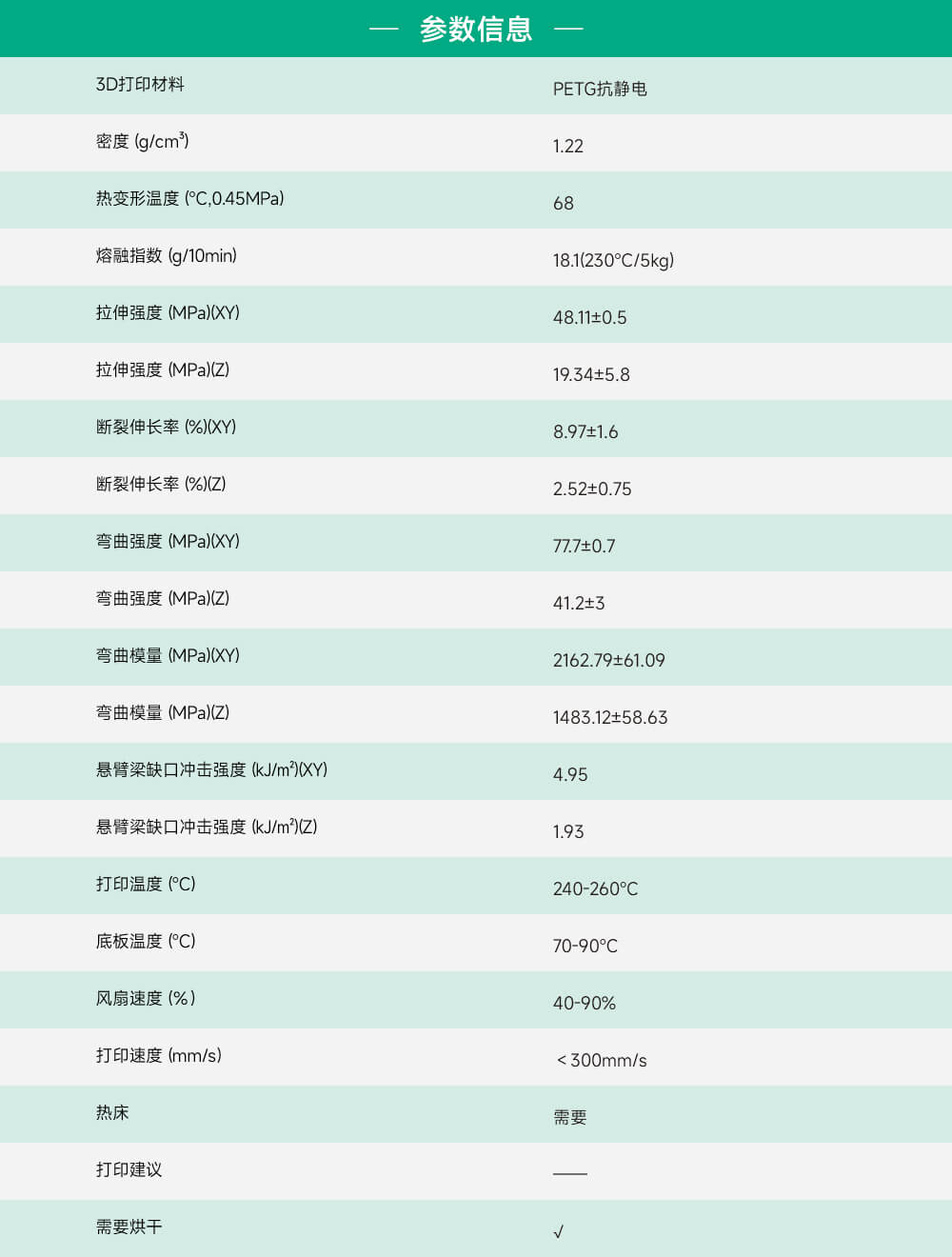 PETG抗静电参数信息