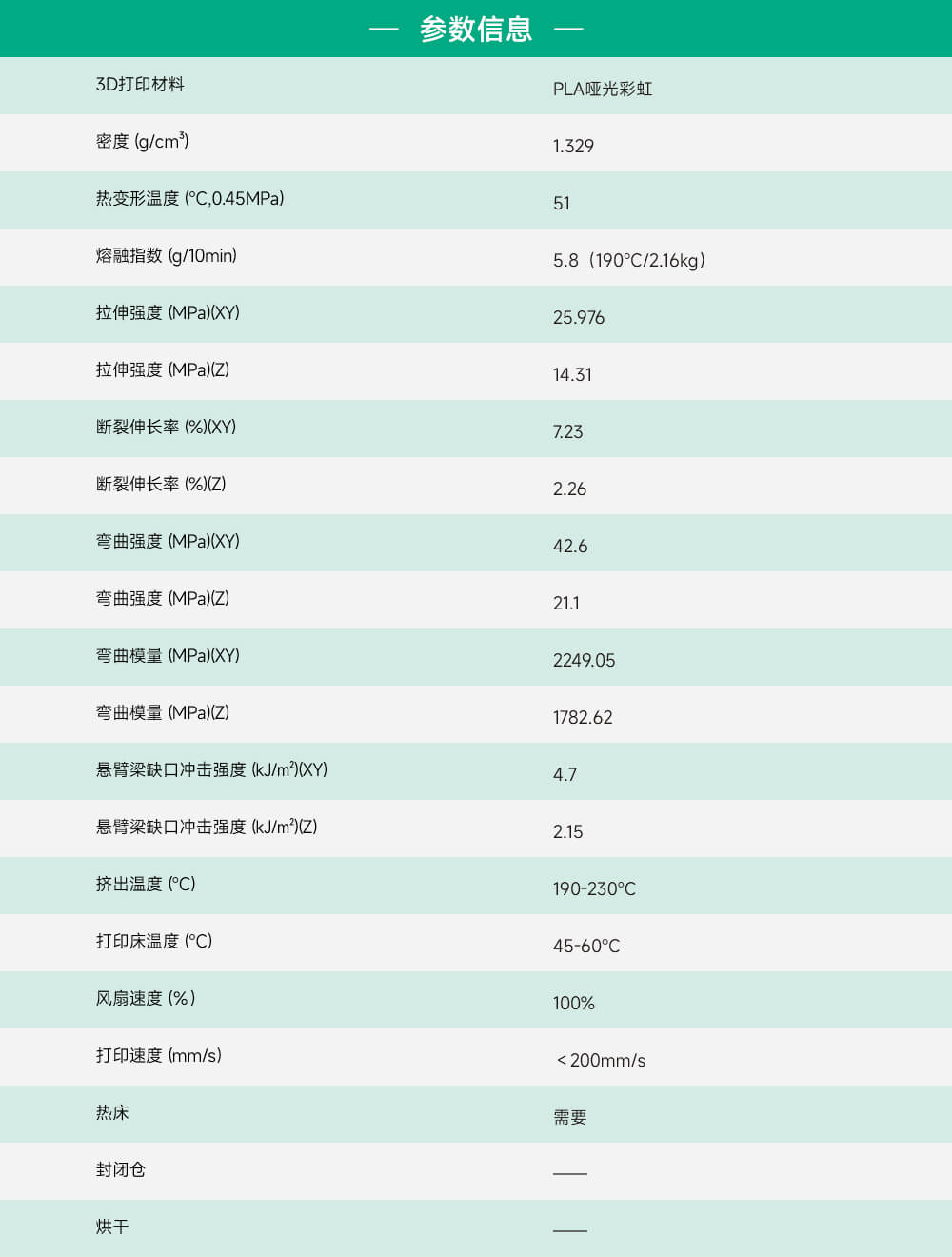 PLA哑光彩虹参数信息