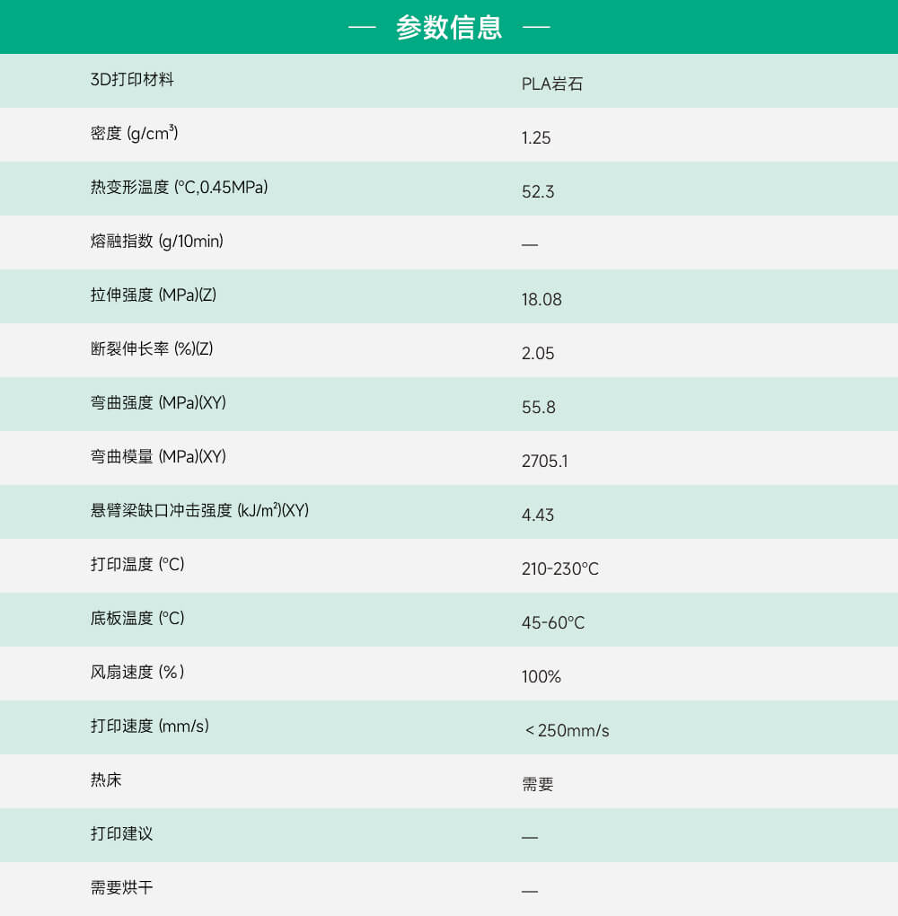 PLA岩石参数信息