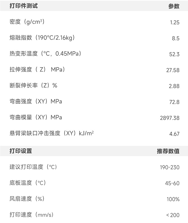 PLA光变部分参数