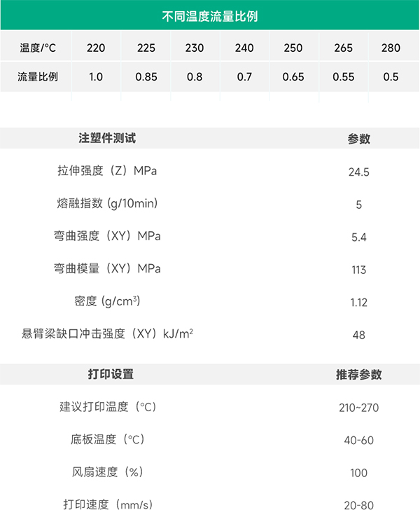 TPU轻质部分参数