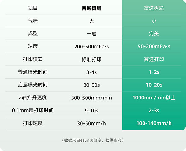 高速树脂数据对比图