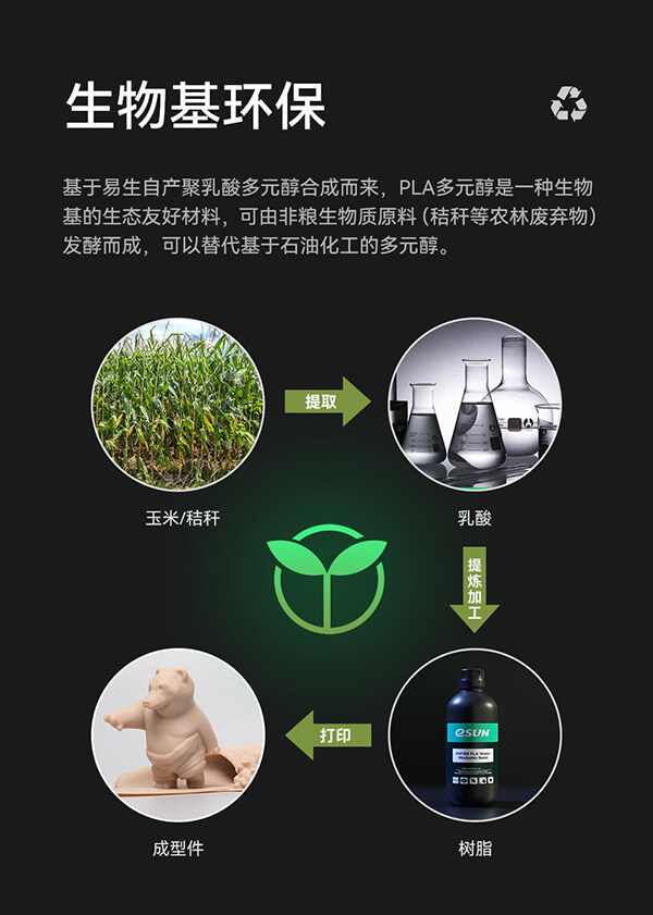 生物基环保光敏树脂